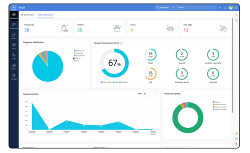 Zoho Vault - Overview