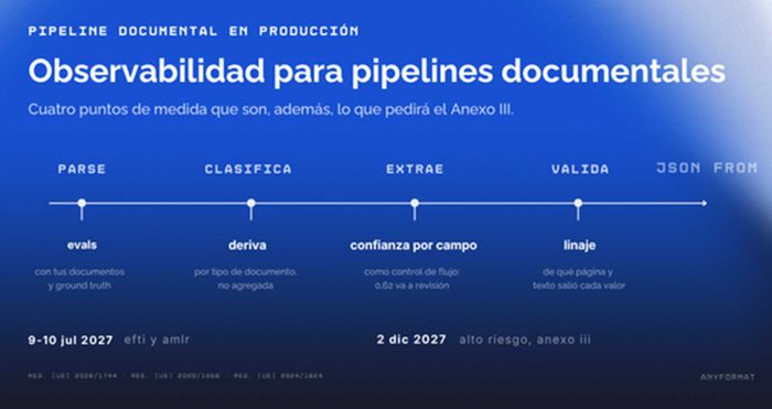 Observabilidad para pipelines documentales