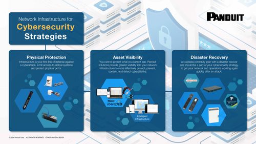 Une infrastructure réseau conçue pour soutenir votre stratégie de cybersécurité