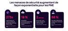 Adlumin MDR - Ne vous laissez plus dépasser par les cybermenaces. Sécurité évolutive
