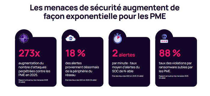 Adlumin MDR - Ne vous laissez plus dépasser par les cybermenaces. Sécurité évolutive