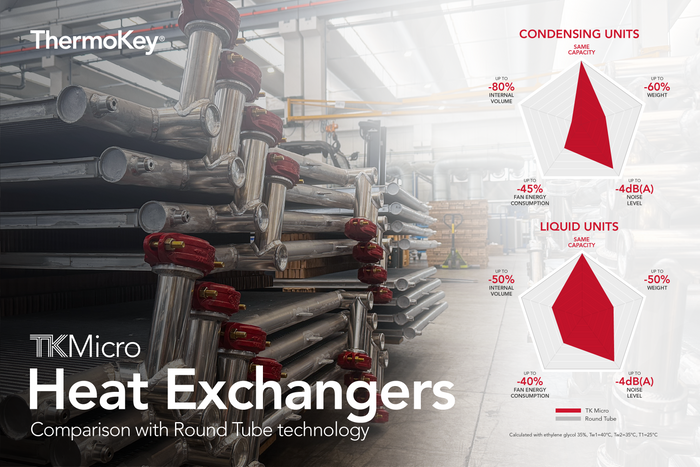TK Micro Heat Exchangers 