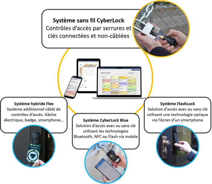 Plateforme d’administration des droits : CyberAudit-Web 