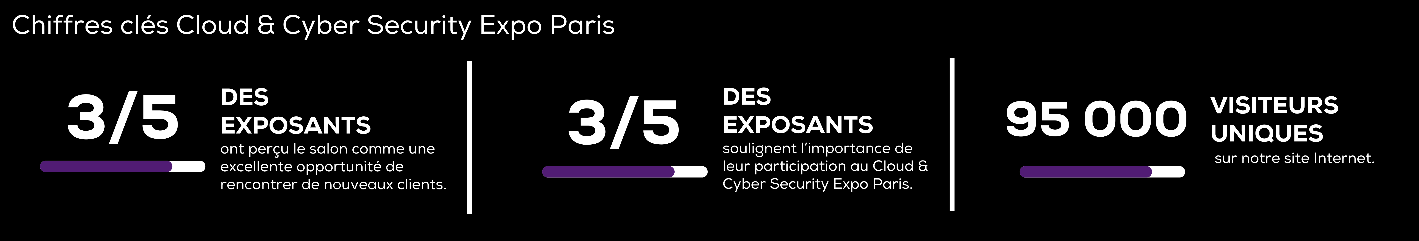 chiffres clés de Cloud & Cybersecurity Expo Paris 2024