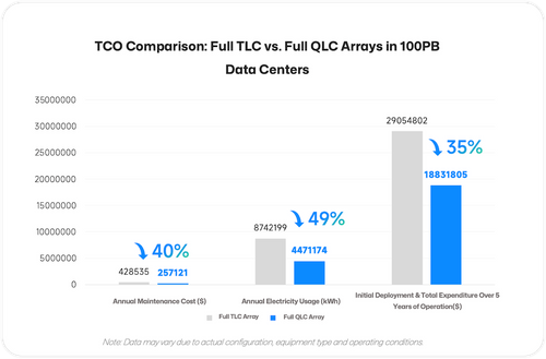 DapuStor SSD Solutions Honored at 2024 IDC Sustainability Awards