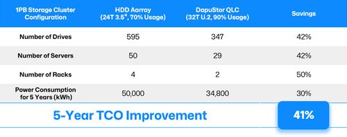 QLC SSDs: Essential Storage Solution for AI
