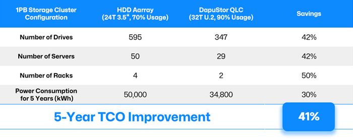 QLC SSDs: Essential Storage Solution for AI