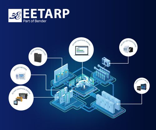 Eetarp's Commitment to Datacenter Innovation