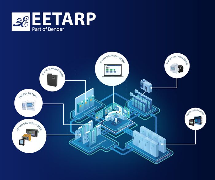 Eetarp's Commitment to Datacenter Innovation