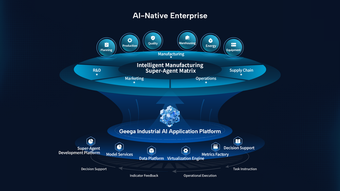 广域铭岛携工业AI“王炸”组合亮相上海人工智能大会，赋能产业升级