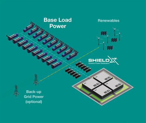 Grid-Free Power. Always On.