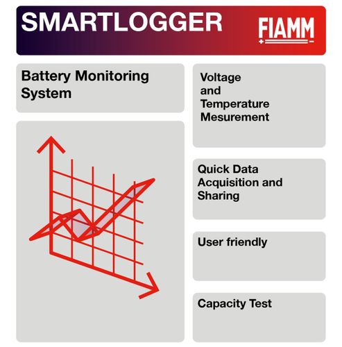 FIAMM SmartLogger