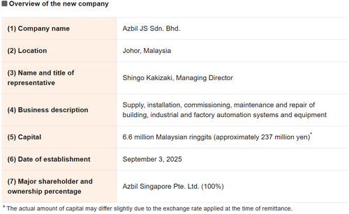 Azbil Establishes Sales Base in Johor-Singapore SEZ in Malaysia