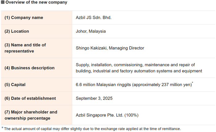 Azbil Establishes Sales Base in Johor-Singapore SEZ in Malaysia