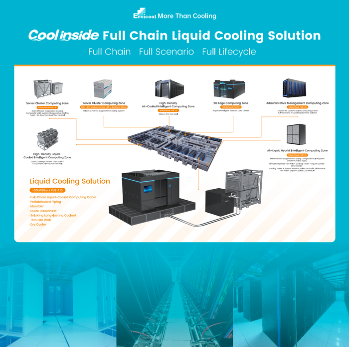 Coolinside Full-Chain Liquid Cooling Solution