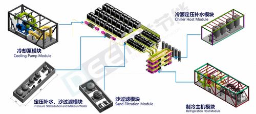 Accelerate Prefabricated Cooling Station Construction! Standardized High-Efficiency Integrated Cooling Station Skid Modules Enable Plug-and-Play Installation On-site