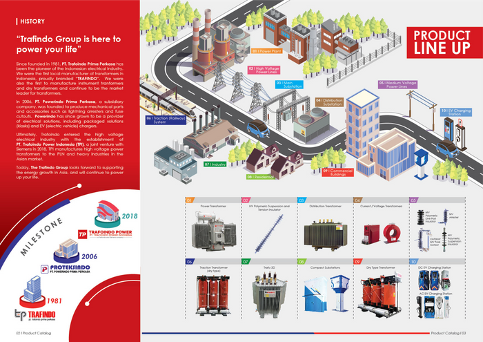 Building Smarter Data Centers — Trafindo Power Distribution Transformer at Data Center World Asia