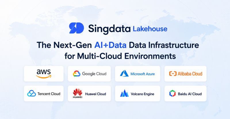 Singdata Lakehouse Completes Multi-Cloud Adaptation Across 8 Major Cloud Platforms and 3 CPU Architectures Globally