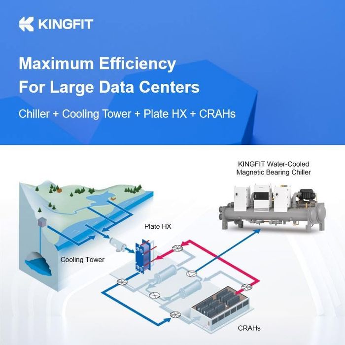 𝗙𝗼𝗿 𝗹𝗮𝗿𝗴𝗲 𝗱𝗮𝘁𝗮 𝗰𝗲𝗻𝘁𝗲𝗿𝘀, 𝗲𝘃𝗲𝗿𝘆 𝗽𝗲𝗿𝗰𝗲𝗻𝘁𝗮𝗴𝗲 𝗼𝗳 𝗲𝗳𝗳𝗶𝗰𝗶𝗲𝗻𝗰𝘆 𝗺𝗮𝘁𝘁𝗲𝗿𝘀
