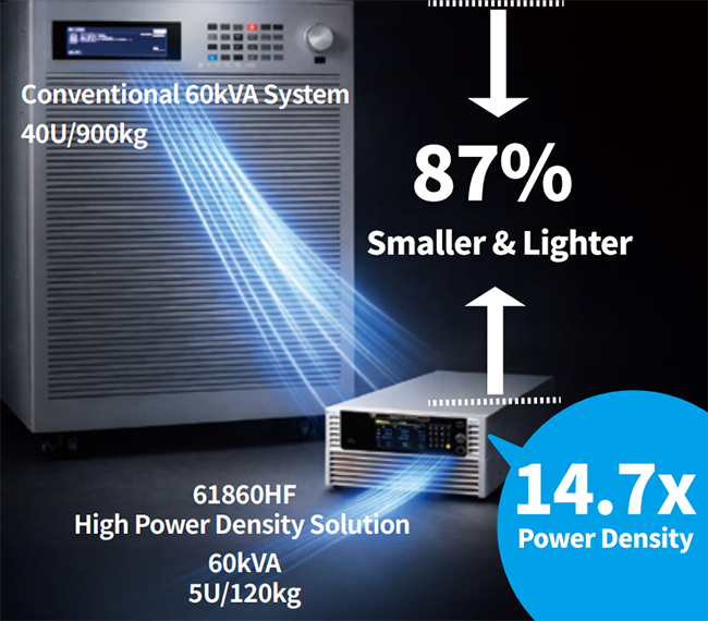Chroma Unveils Next-Generation High Power Density AC Source for AI Data Centre Power Testing