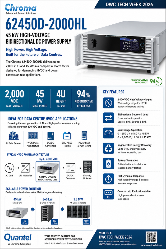 Chroma 1.8 MW Bidirectional Power Supply Accelerates the HVDC Era