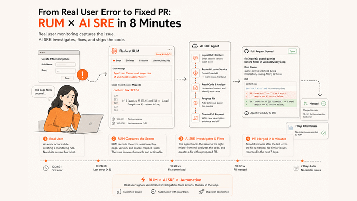 From a Real User Error to a Fix PR in 8 Minutes: RUM × AI SRE