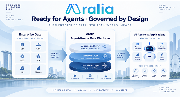 BigObject to Showcase Aralia Agent-Ready Data Platform at Tech Week Singapore 2026
