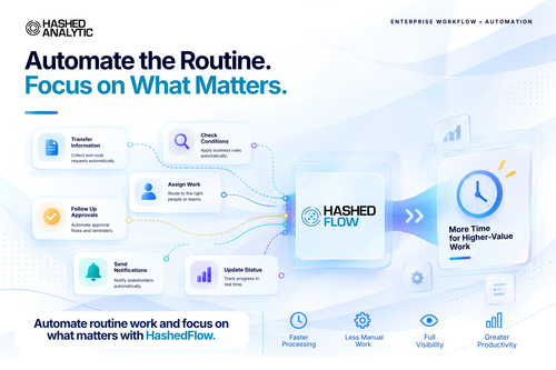Still Managing Routine Work Manually? It’s Time to Automate.