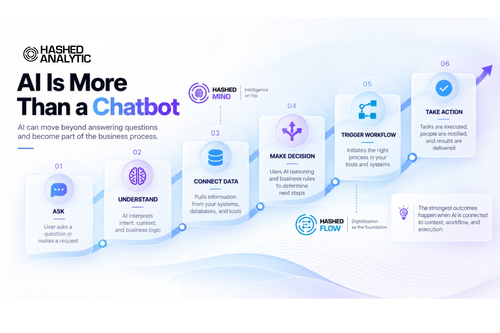 Chat with Your Data. Get Answers That Matter.