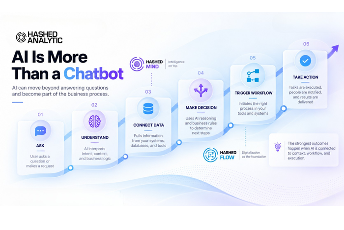 Chat with Your Data. Get Answers That Matter.