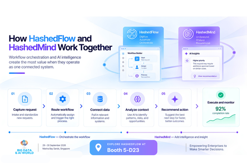 From Automated Operations to Intelligent Decisions.