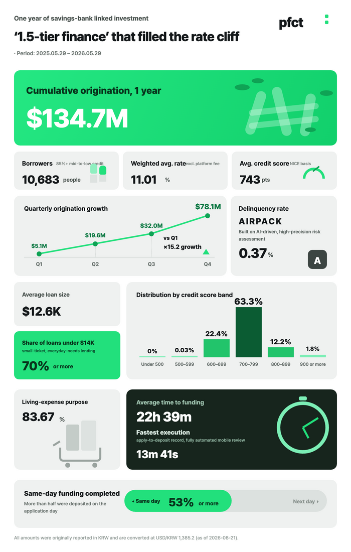 Savings Banks with 6% Delinquency Rates Find a Breakthrough: Bridging the 