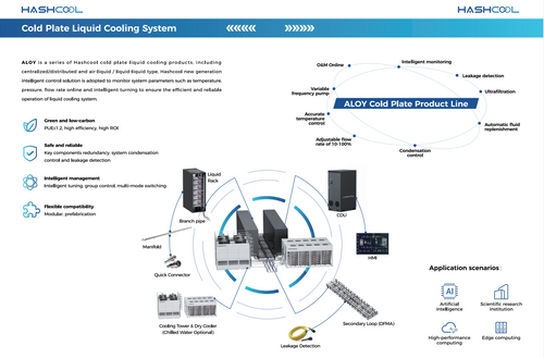 HASHCOOL liquid cooling solution system