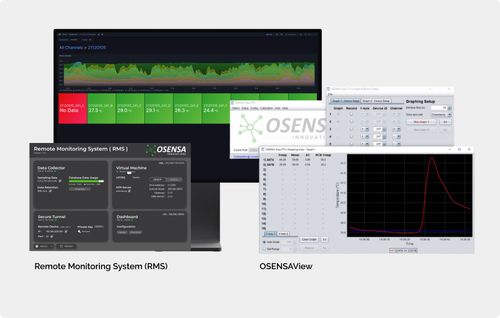 Monitoring Systems