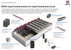 BEEHE Liquid Cooling Solution