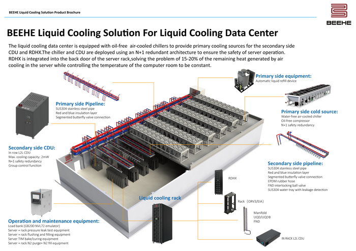 BEEHE Liquid Cooling Solution