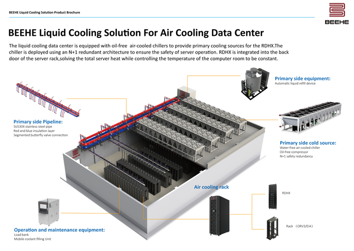 BEEHE Liquid Cooling Solution