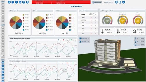 Intelligent Building Management System