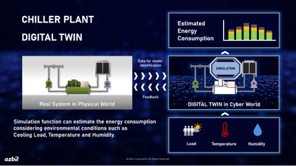Chiller Plant Digital Twin