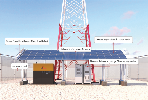 Telecom Power System-