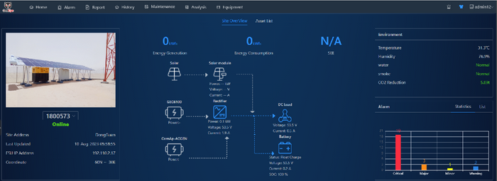 OwlEye Smart Control and Monitoring System