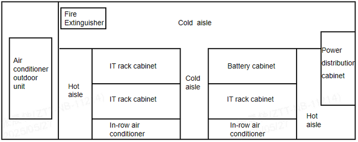 Containerized Data Center