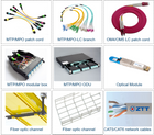Cabling System-patch cord/ODU/Fiber optic channel...