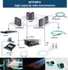 Cabling System-patch cord/ODU/Fiber optic channel...