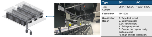 Power Distribution System-Intelligent Busbar