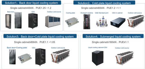 Cooling System-Liquid Cooling Solution