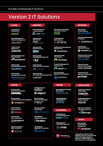 Product Catalog