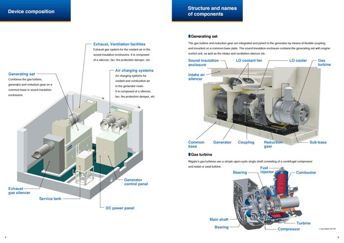Gas Turbine Generator