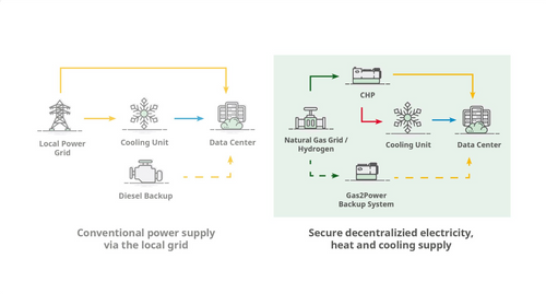 Energy Solutions for Data Centers