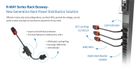 Intelligent Rack PDU